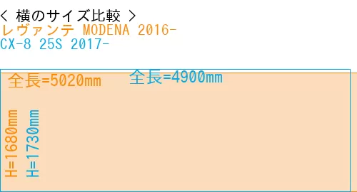#レヴァンテ MODENA 2016- + CX-8 25S 2017-